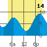 Tide chart for Cyrus Cove, Sea Otter Sound, Davidson Inlet, Alaska on 2024/06/14