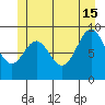 Tide chart for Cyrus Cove, Sea Otter Sound, Davidson Inlet, Alaska on 2024/06/15