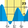 Tide chart for Cyrus Cove, Sea Otter Sound, Davidson Inlet, Alaska on 2024/06/23