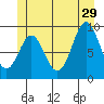 Tide chart for Cyrus Cove, Sea Otter Sound, Davidson Inlet, Alaska on 2024/06/29