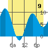 Tide chart for Cyrus Cove, Sea Otter Sound, Davidson Inlet, Alaska on 2024/06/9