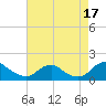 Tide chart for Dahlgren, Upper Machodoc Creek, Potomac River, Virginia on 2021/08/17