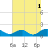Tide chart for Dahlgren, Upper Machodoc Creek, Potomac River, Virginia on 2021/08/1
