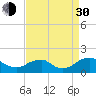 Tide chart for Dahlgren, Upper Machodoc Creek, Potomac River, Virginia on 2021/08/30