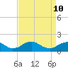 Tide chart for Dahlgren, Upper Machodoc Creek, Potomac River, Virginia on 2022/04/10