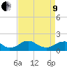Tide chart for Dahlgren, Upper Machodoc Creek, Potomac River, Virginia on 2022/04/9