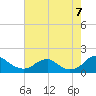 Tide chart for Dahlgren, Upper Machodoc Creek, Potomac River, Virginia on 2022/08/7