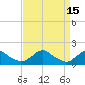 Tide chart for Dahlgren, Upper Machodoc Creek, Potomac River, Virginia on 2023/04/15