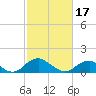 Tide chart for Dahlgren, Upper Machodoc Creek, Potomac River, Virginia on 2024/02/17