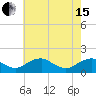 Tide chart for Dahlgren, Upper Machodoc Creek, Potomac River, Virginia on 2024/05/15