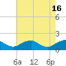 Tide chart for Dahlgren, Upper Machodoc Creek, Potomac River, Virginia on 2024/05/16
