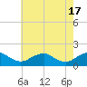 Tide chart for Dahlgren, Upper Machodoc Creek, Potomac River, Virginia on 2024/05/17