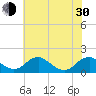 Tide chart for Dahlgren, Upper Machodoc Creek, Potomac River, Virginia on 2024/05/30