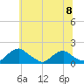 Tide chart for Dahlgren, Upper Machodoc Creek, Potomac River, Virginia on 2024/06/8