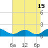 Tide chart for Dahlgren, Upper Machodoc Creek, Virginia on 2024/08/15