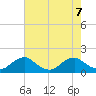 Tide chart for Dahlgren, Upper Machodoc Creek, Virginia on 2024/08/7