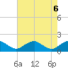 Tide chart for Dahlgren, Upper Machodoc Creek, Virginia on 2025/05/6