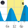 Tide chart for Dallas Bluff, Georgia on 2024/06/6