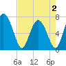 Tide chart for Dallas Bluff, Georgia on 2025/05/2