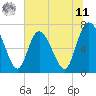 Tide chart for Dallas Bluff, Georgia on 2025/06/11