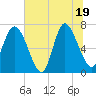 Tide chart for Dallas Bluff, Georgia on 2025/06/19