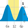 Tide chart for Damariscove Island, Maine on 2023/01/1