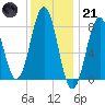 Tide chart for Damariscove Island, Maine on 2023/01/21