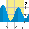 Tide chart for Damariscove Island, Maine on 2025/05/17
