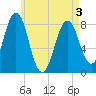 Tide chart for Damariscove Island, Maine on 2025/05/3