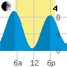 Tide chart for Damariscove Island, Maine on 2025/05/4