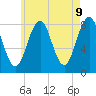 Tide chart for Damariscove Island, Maine on 2025/05/9