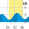 Tide chart for Dame Point, florida on 2022/10/15