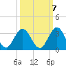 Tide chart for Dame Point, florida on 2022/10/7