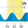 Tide chart for Dame Point, St Johns River, Florida on 2023/09/15