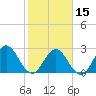 Tide chart for Dame Point, Florida on 2024/02/15