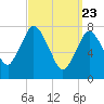 Tide chart for Damons Point, North River, Massachusetts on 2021/03/23