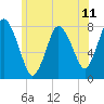 Tide chart for Damons Point, North River, Massachusetts on 2021/06/11