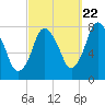 Tide chart for Damons Point, North River, Massachusetts on 2022/09/22