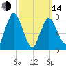 Tide chart for Damons Point, North River, Massachusetts on 2023/03/14