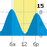 Tide chart for Damons Point, North River, Massachusetts on 2023/03/15