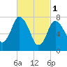 Tide chart for Damons Point, North River, Massachusetts on 2023/03/1