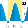 Tide chart for Damons Point, North River, Massachusetts on 2023/03/22