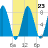 Tide chart for Damons Point, North River, Massachusetts on 2023/03/23