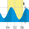 Tide chart for Damons Point, North River, Massachusetts on 2023/04/1