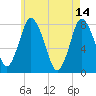 Tide chart for Damons Point, North River, Massachusetts on 2023/05/14