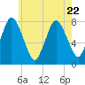 Tide chart for Damons Point, North River, Massachusetts on 2023/07/22