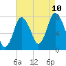 Tide chart for Damons Point, North River, Massachusetts on 2023/08/10