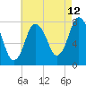Tide chart for Damons Point, North River, Massachusetts on 2023/08/12