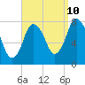 Tide chart for Damons Point, North River, Massachusetts on 2023/09/10