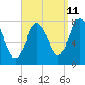Tide chart for Damons Point, North River, Massachusetts on 2023/09/11